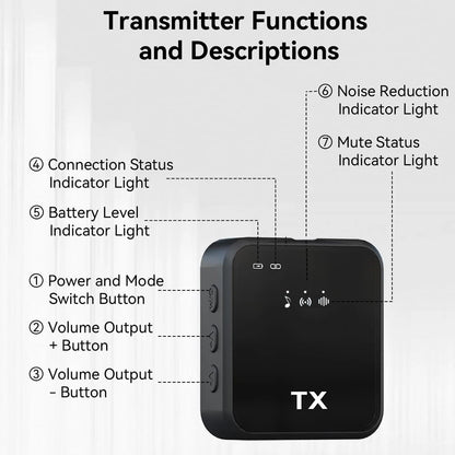 New Wireless Lavalier Microphone for Camera,iPhone,Android,Microphone for Video Recording Recording Podcast Noise Reduction mic